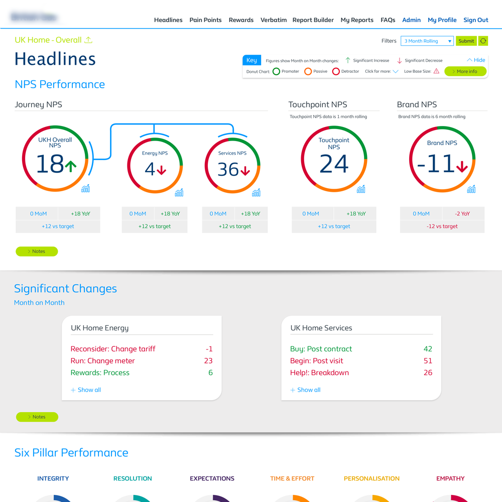 UI and visual design of an Energy supplier CX reporting dashboard